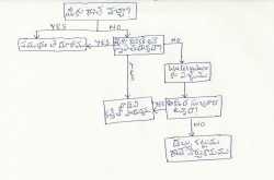 ఈదలేని గోదావరి