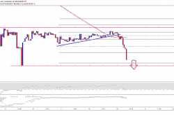 {* Bitcoin price drop *} Bitcoin Price Blow Up The Market - Rising Feed