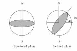  What do you mean by channel coding and source coding in communication? How do they differ actually?