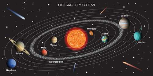10 Fun Facts About The Solar System With Regards To Planets