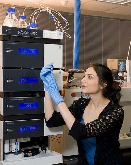 14 Types Of HPLC With Their Principle And Application