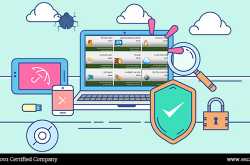 8 Best Ways to Secure Your Computer from Start to Finish - Techies Pad