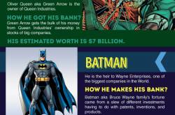 9 Superheroes and Villains With Major Bank - Chaitali Gawade