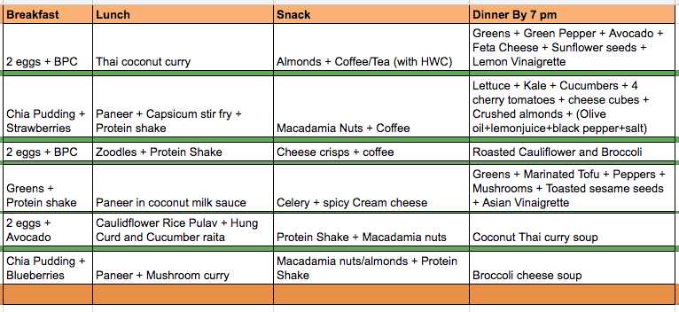A 6-day Vegetarian Keto Menu Plan For Keto And Low Carb Lifestyle
