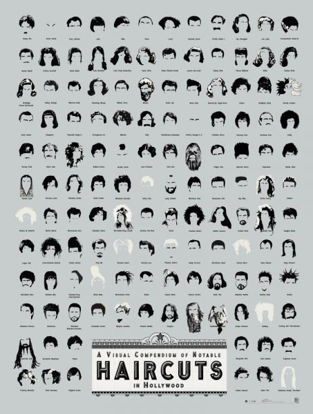 A Visual Compendium Of Notable Haircuts In Hollywood