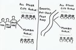 A true Mumbaikar will understand this!