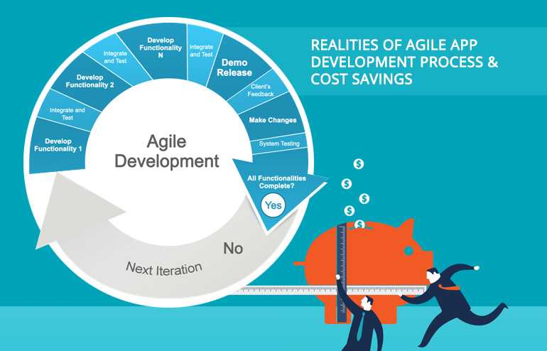 AGILE VS WATERFALL, WHAT METHODOLOGY IS THE PERFECT FIT FOR YOUR PROJECT ?