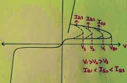 ALL ABOUT THYRISTORS-2