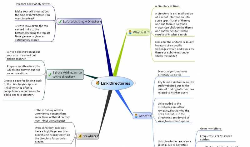 Advantages Of Link Directories