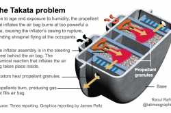 Air Bags & Road Taxes