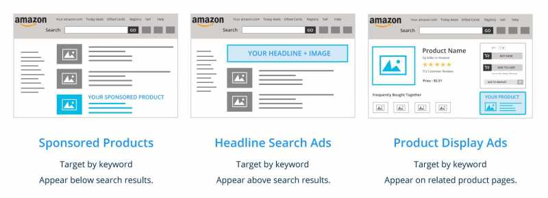 Amazon CTR: What It Is? How To Improve CTR Rate Explained?