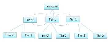 An Ultimate Guide To Tiered Link Building - S.E.O And Money Making Opportunities
