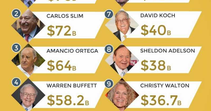 BESIDES BUILDING YOUR BOSS