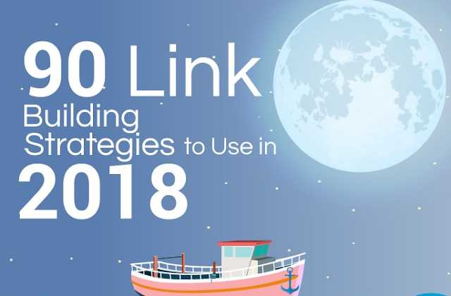 Backlinks बनाने के 90 आसान तरीके  #Infographic
