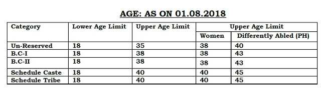 Bihar State Power Holding Company Ltd Recruitment For Assistant Operator/Switch Board Operator 