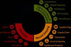 Blockchains and APIs - |Smart Contracts | Micropayments | Tokens and Cryptocurrencies