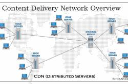 CDN: Content Delivery Network Overview - ScriptArticle.com