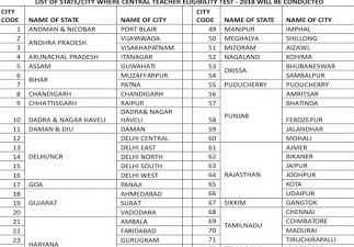 CTET 2019: इन 97 शहरों में होगी परीक्षा, क्लिक करे और देखें पूरी लिस्ट