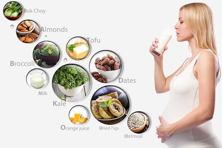 Calcium, Important Nutrient For Pregancy And Breastfeeding - Pregnancy Blog