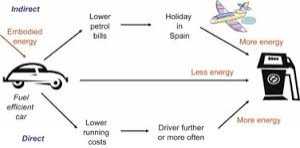 Can Technology Save The Earth?