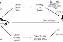 Can Technology Save the Earth?