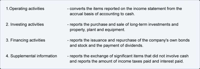 Cash Flow Statement