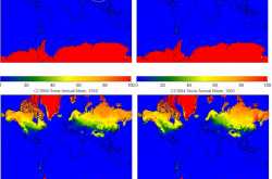 Climate Change in the Himalayas
