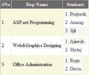 Creating A Nested Gridview Control