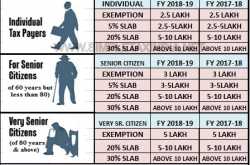 Details of Income Tax Deduction or Exemption For the F.Y.2018-19 With Automated All in One TDS on Salary for Govt & Non-Govt(Private) Employees for F.Y.2018-19