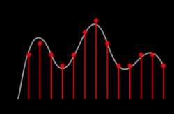 Digital Signal Processing Job Recruiting Soaring | Be Ready - Strategic Search