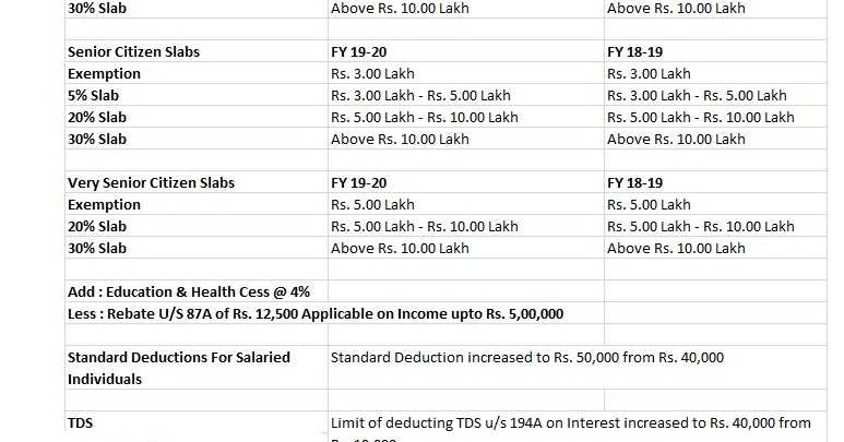 Download Automated All In One TDS On Salary Non-Govt (Private) Employees For The Financial Year 2019-2020 And Assessment Year 20120-2021.