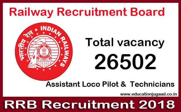 Education Jugaad: RRB Recruitment 2018 | Releases Notification For 26502 Posts