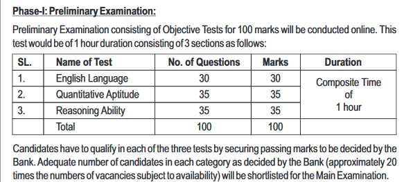 Effective Tips To Prepare For SBI PO Examination