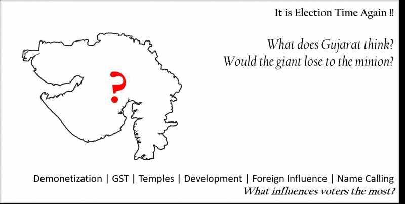 Elections In Gujarat - Both Sides On A Tight Rope