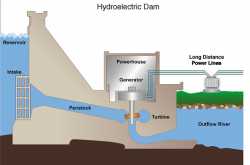 Electrical Edition: Site Selection of Hydroelectric Power Stations