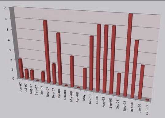 Emotional Attyachaar