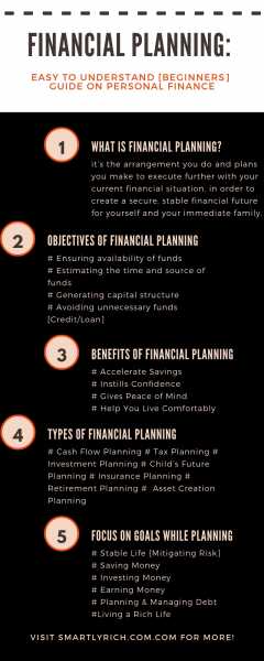 Financial Planning: Easy To Understand [Beginners] Guide On Personal Finance