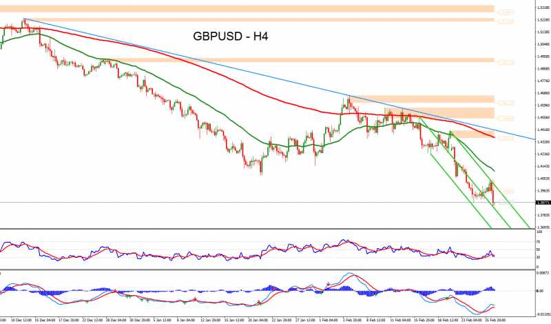 Forex Technical Analysis Of GBPUSD For February 29, 2016
