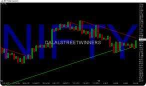 Free Equity Tips | Intraday Stock Tips