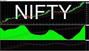Free Equity Tips | Intraday Stock Tips