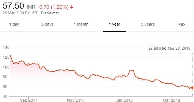 Fundamental Stock Analysis: Sintex Plastics