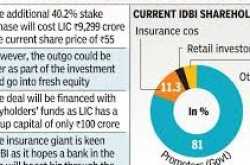 Get Set to Bank with LIC as Insurer Gets IDBI Stake Nod 