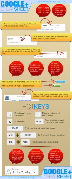 Google Plus Cheat Sheet