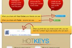 Google Plus Cheat Sheet