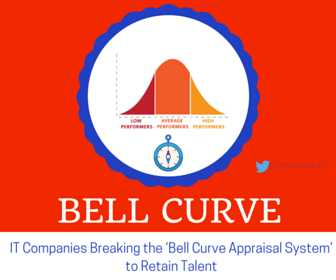 Guest Blog -Career Builder - IT Companies Breaking The ‘Bell Curve Appraisal System’ To Retain Talent - Vinay