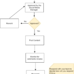 HOW TO LAUNCH YOUR BORING COMPANY ON SOCIAL MEDIA