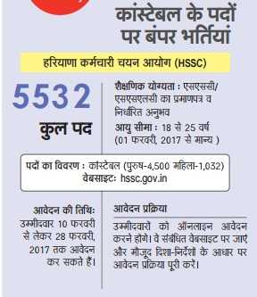 HSSC 5532 Sipahi Bharti 2017 News - Haryana Constable Recruitment Application Form 