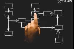 How Are Accounts Organized in Google Analytics - ZerosnOnes