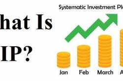 How SIP build your Wealth?
