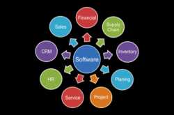 How Software are eating Away Software Development